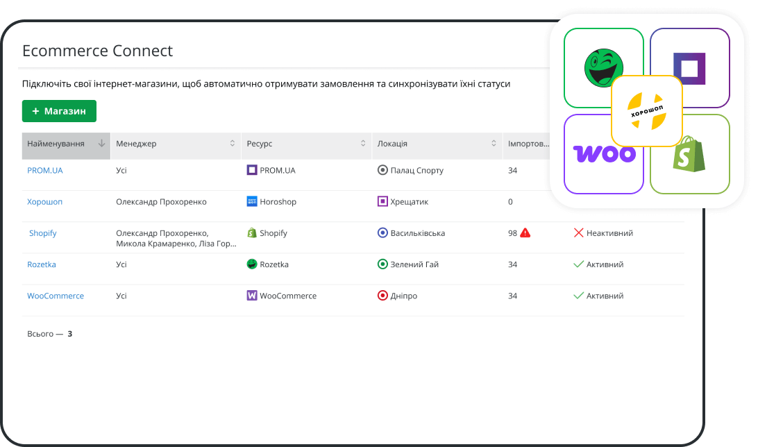 Синхронізація програми для торгівлі з маркетплейсами та сайтами