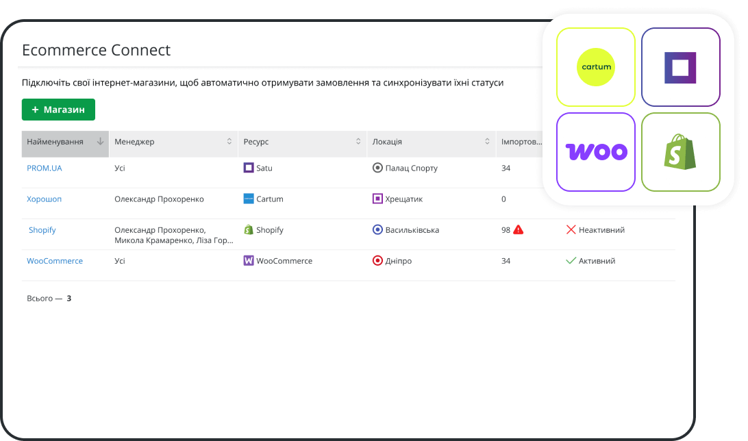 Інтеграція з конструкторами інтернет-магазинів та маркетплейсами