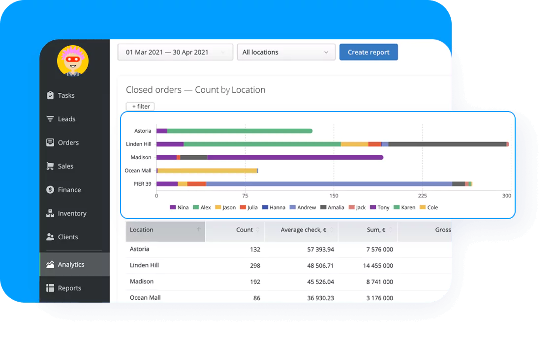 View Analytics on Leads and Work Orders in a Convenient Format View Analytics on Leads and Work Orders in a Convenient Format