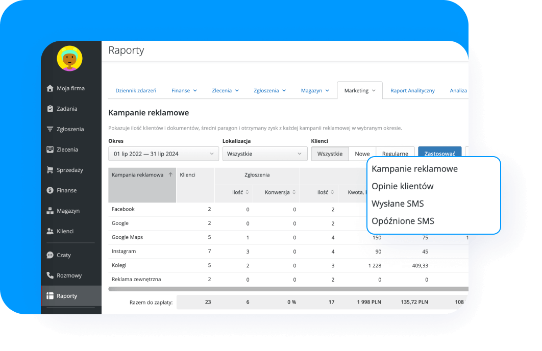 Optimize Your Marketing Budget