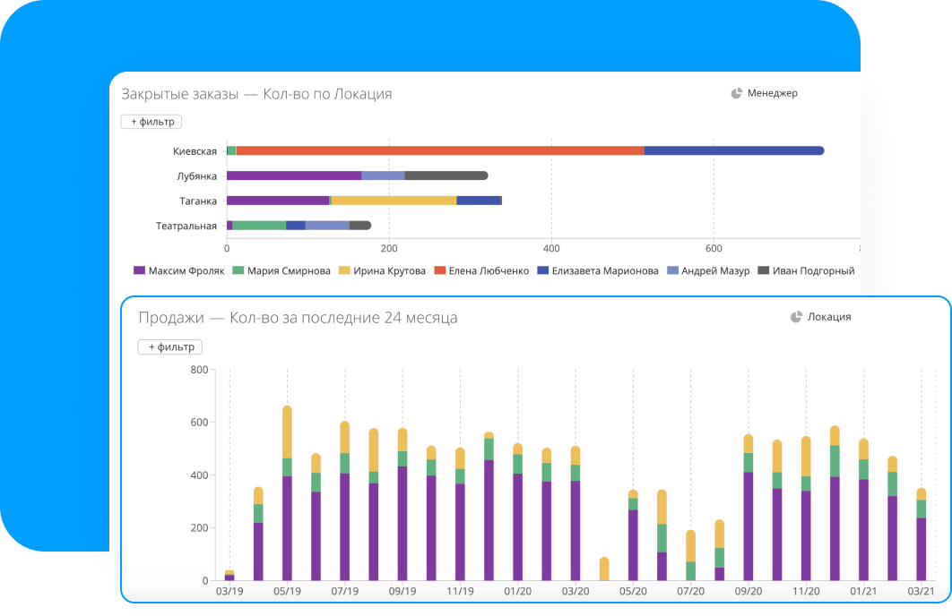 Просматривайте аналитику по лидам и заказам