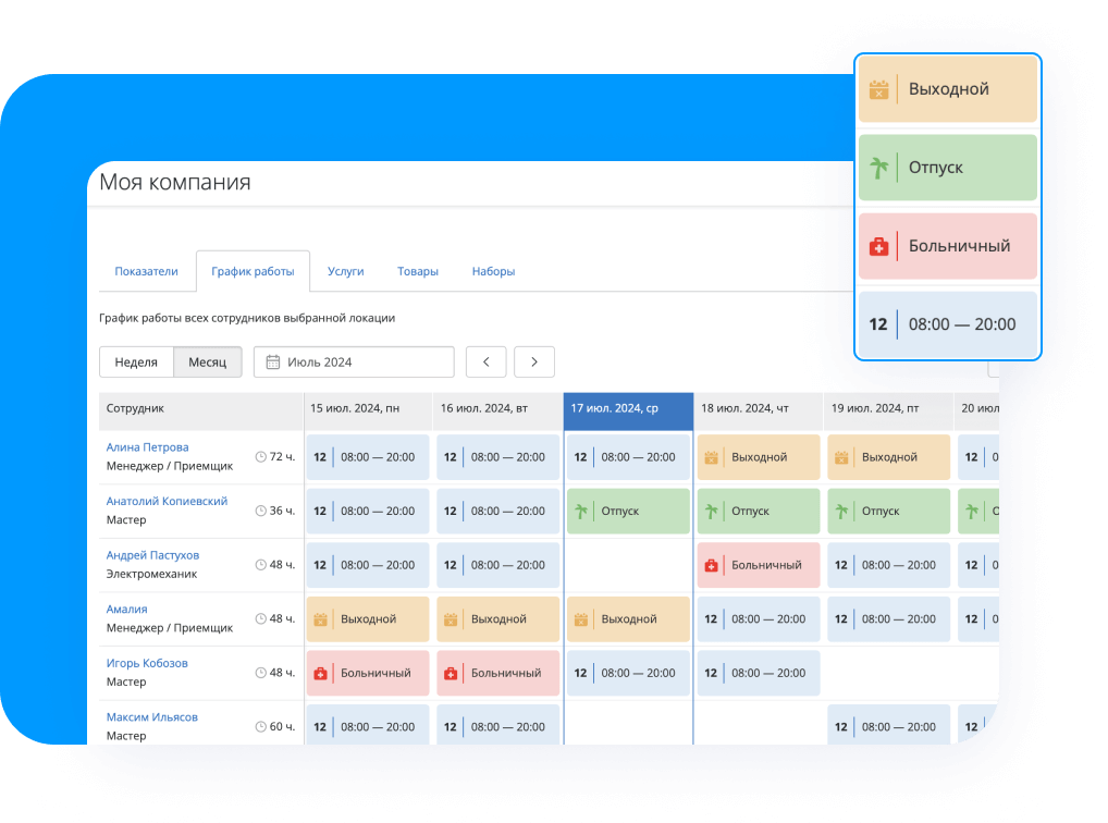 Равномерное распределение нагрузки