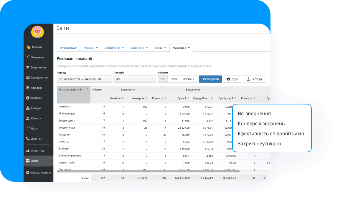 Оптимізуйте маркетинговий бюджет