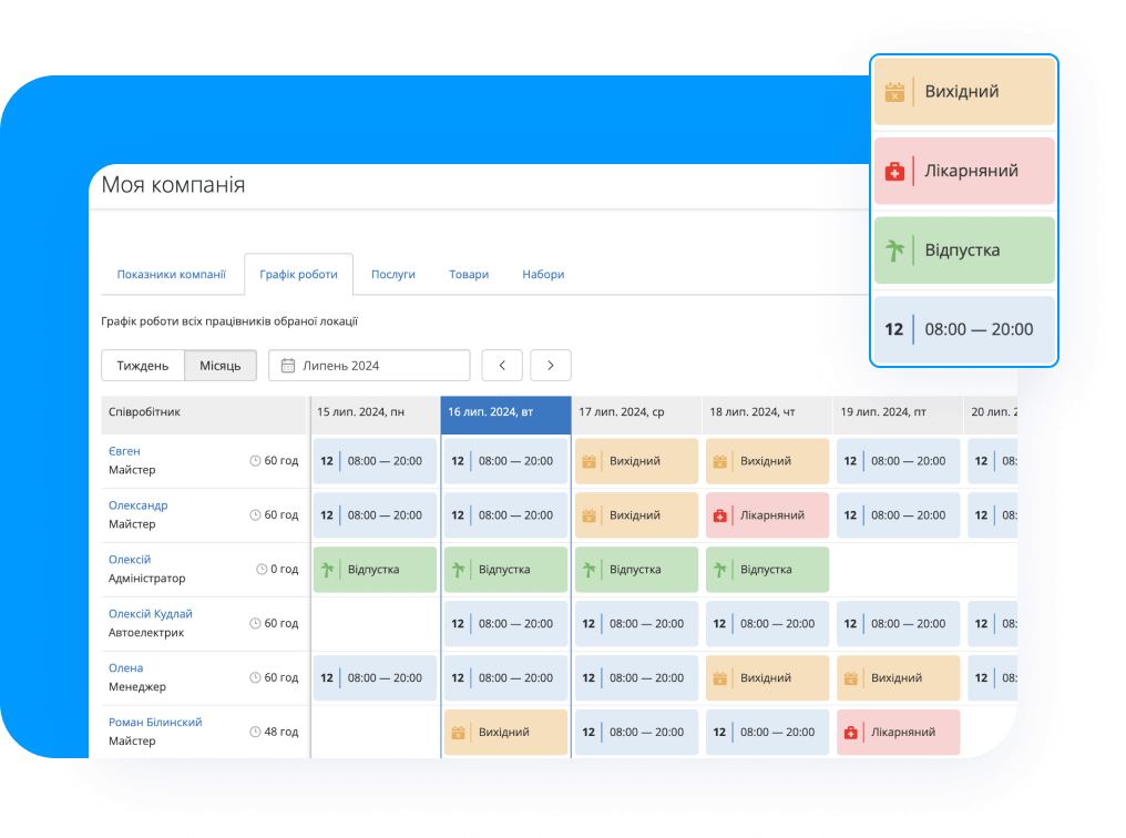 Рівномірний розподіл навантаження