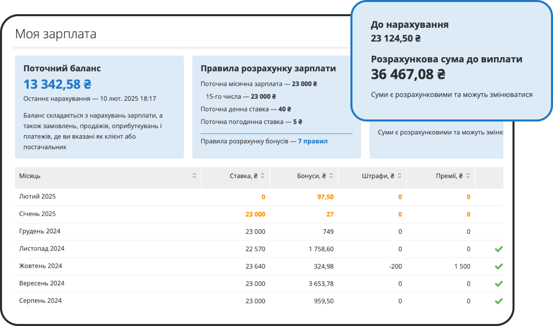 Доступ до розрахунку зарплати для співробітників