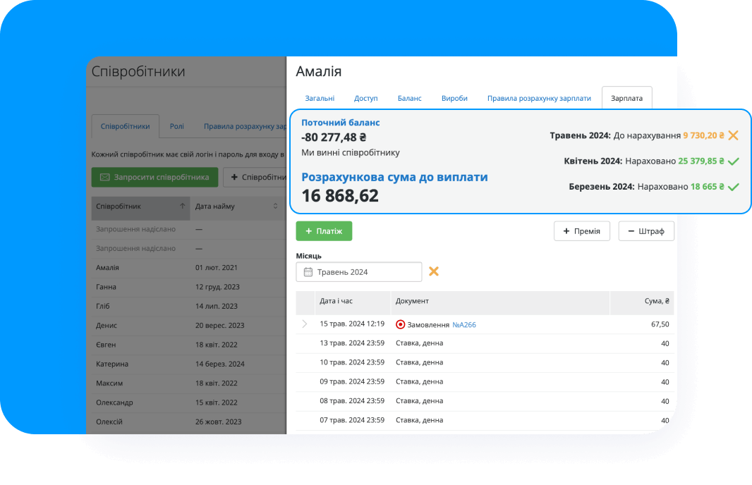 Графік співробітників