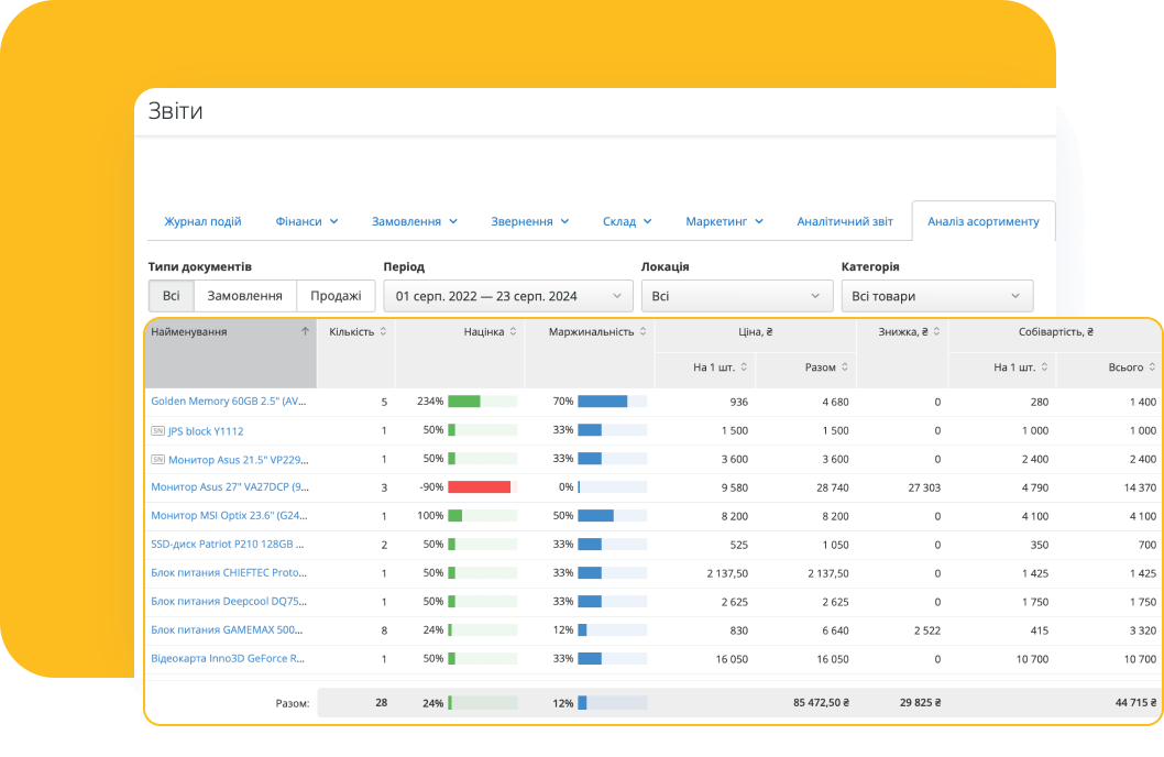 Додаткові продажі