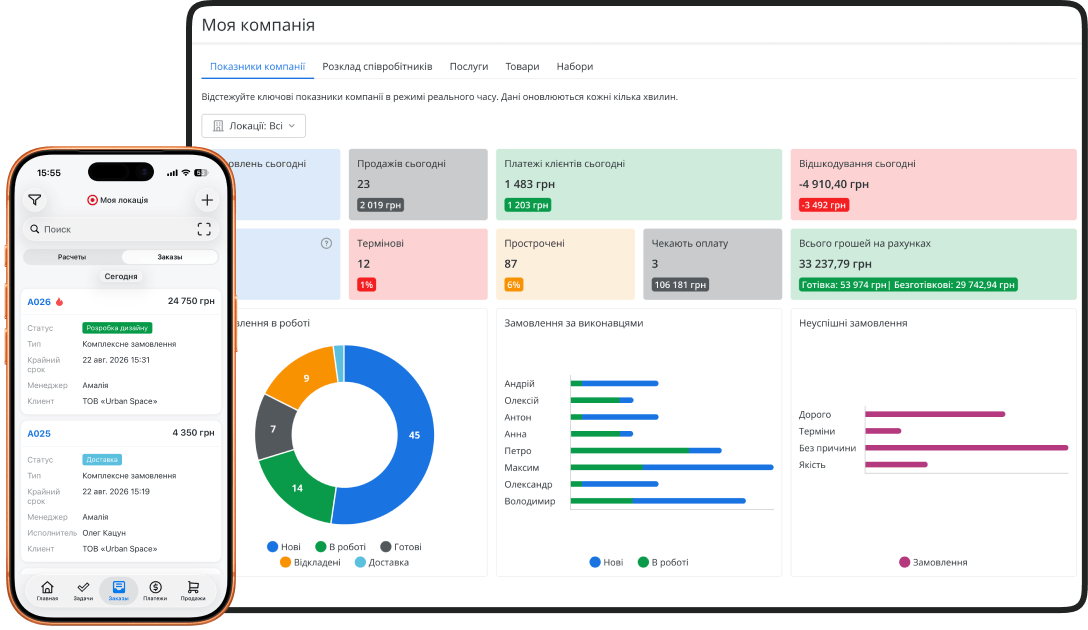 CRM для друкарні підходить копіцентрам, поліграфіям та мережам друкарень