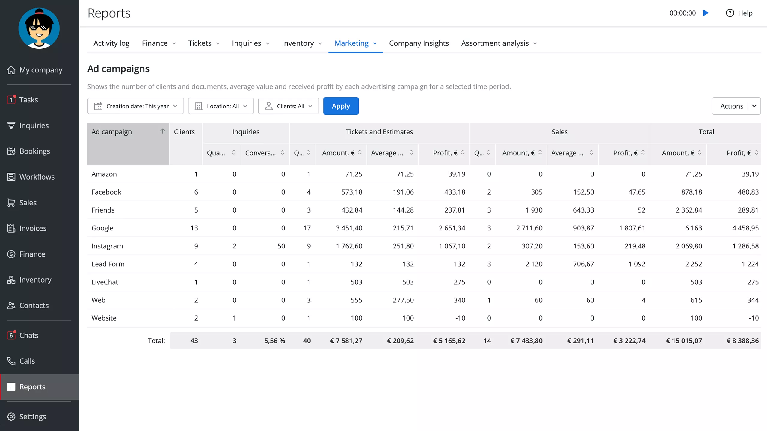 Ad campaigns report in RO App