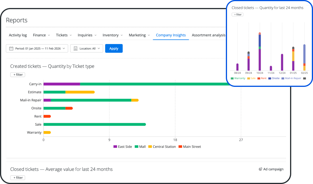 Reporting and Analytics Reporting and Analytics