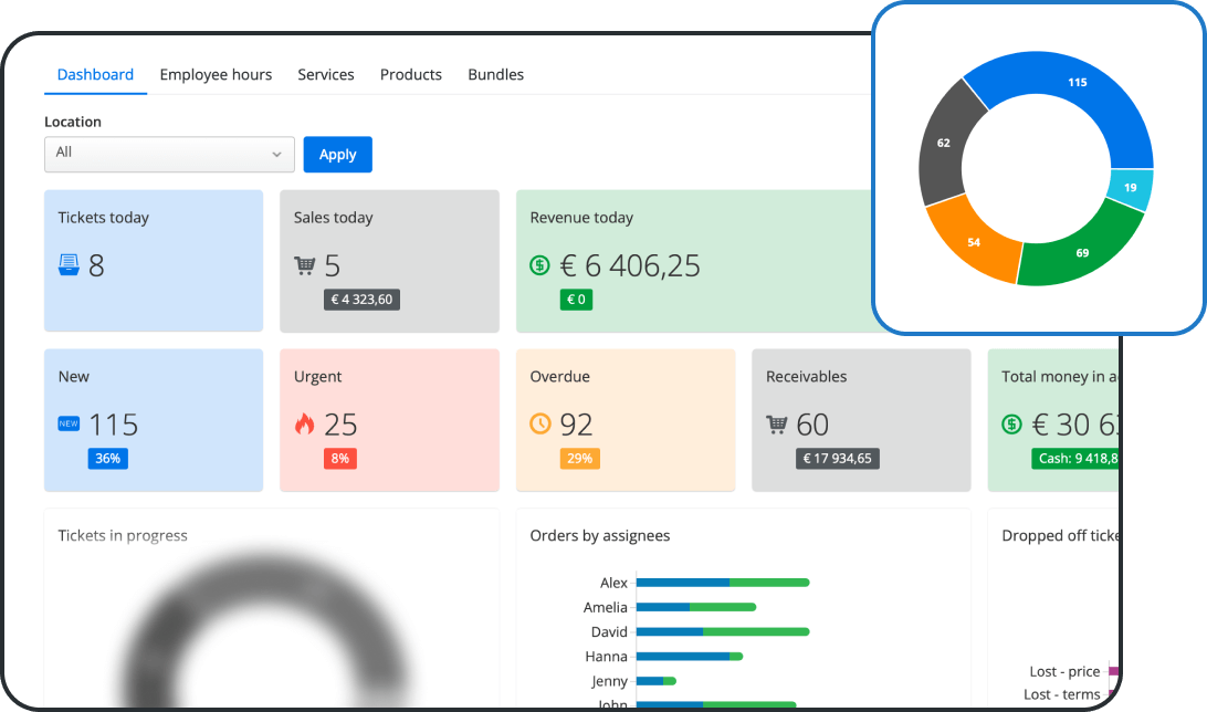 Real-Time Reporting and Reconciliation for In‑Person Payments