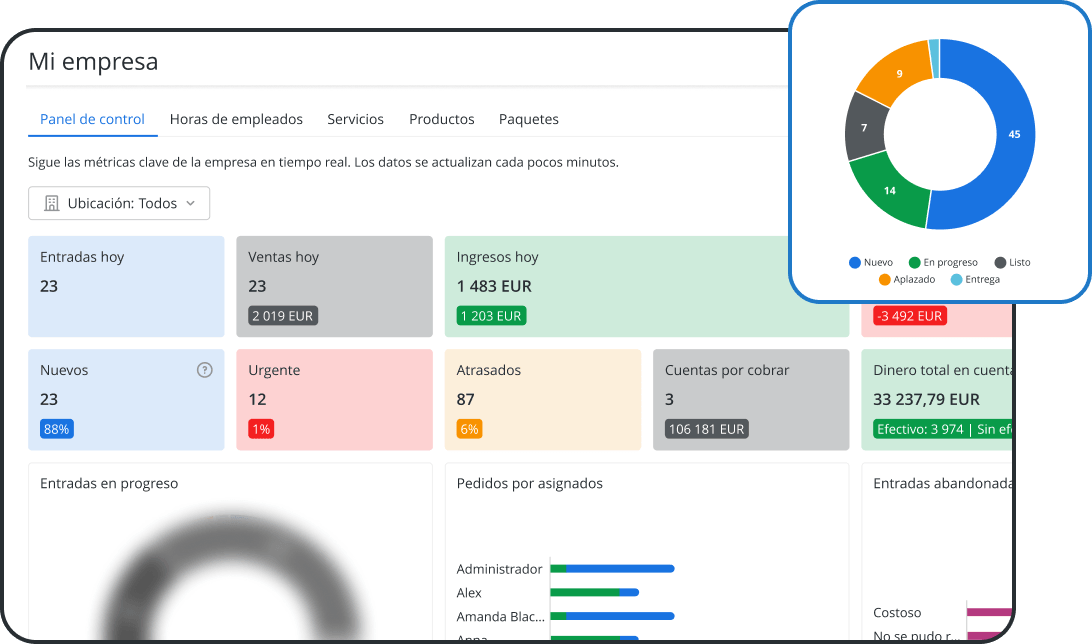 Herramientas de anal&iacute;tica e informes para negocios de reparaci&oacute;n m&oacute;vil