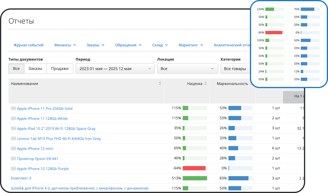 Контроль пути клиента от обращения к успешной продаже