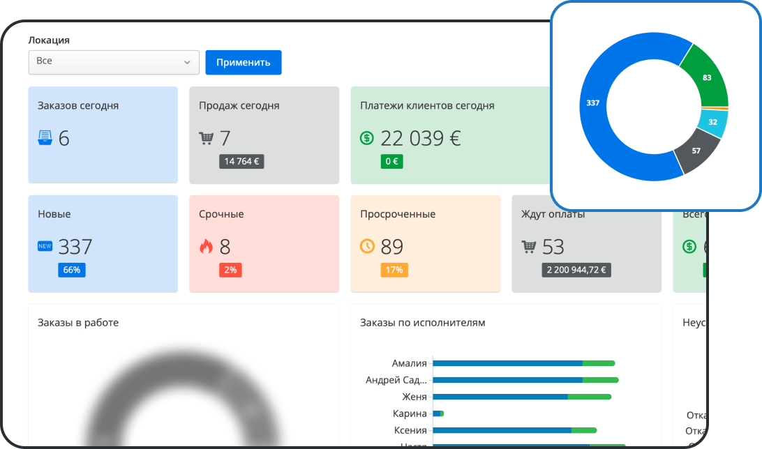 Контроль финансовых показателей на Дашборде
