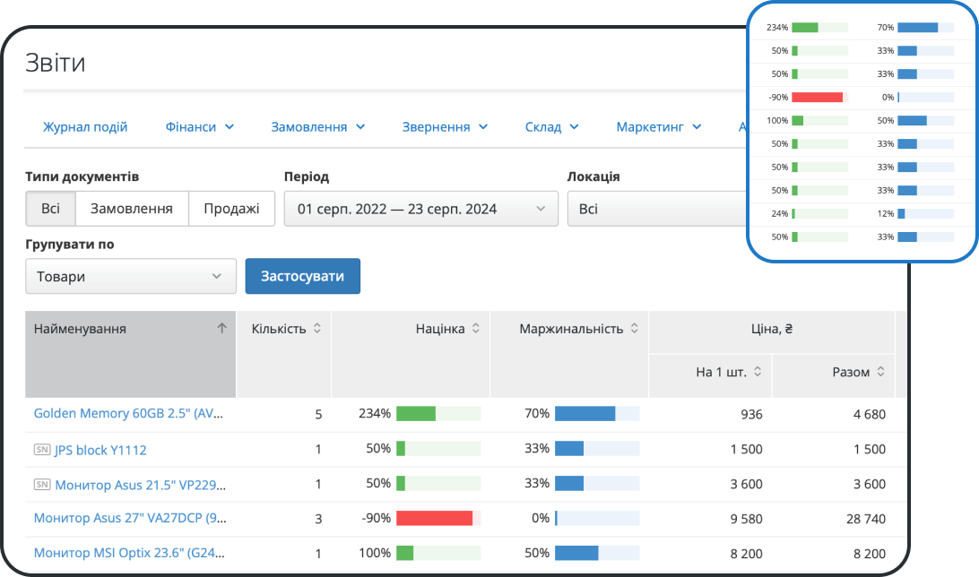 Контроль шляху клієнта від звернення до успішного продажу