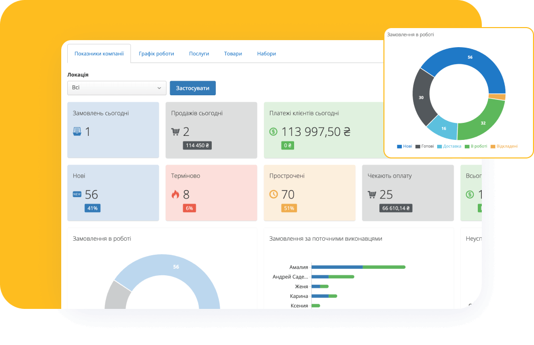 Детальні звіти для аналізу доходів та результатів продажів