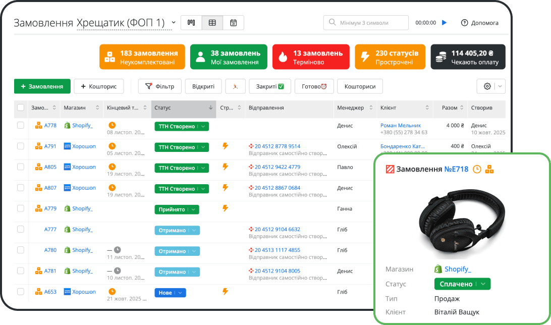 Контроль замовлень з Shopify від звернення до оплати