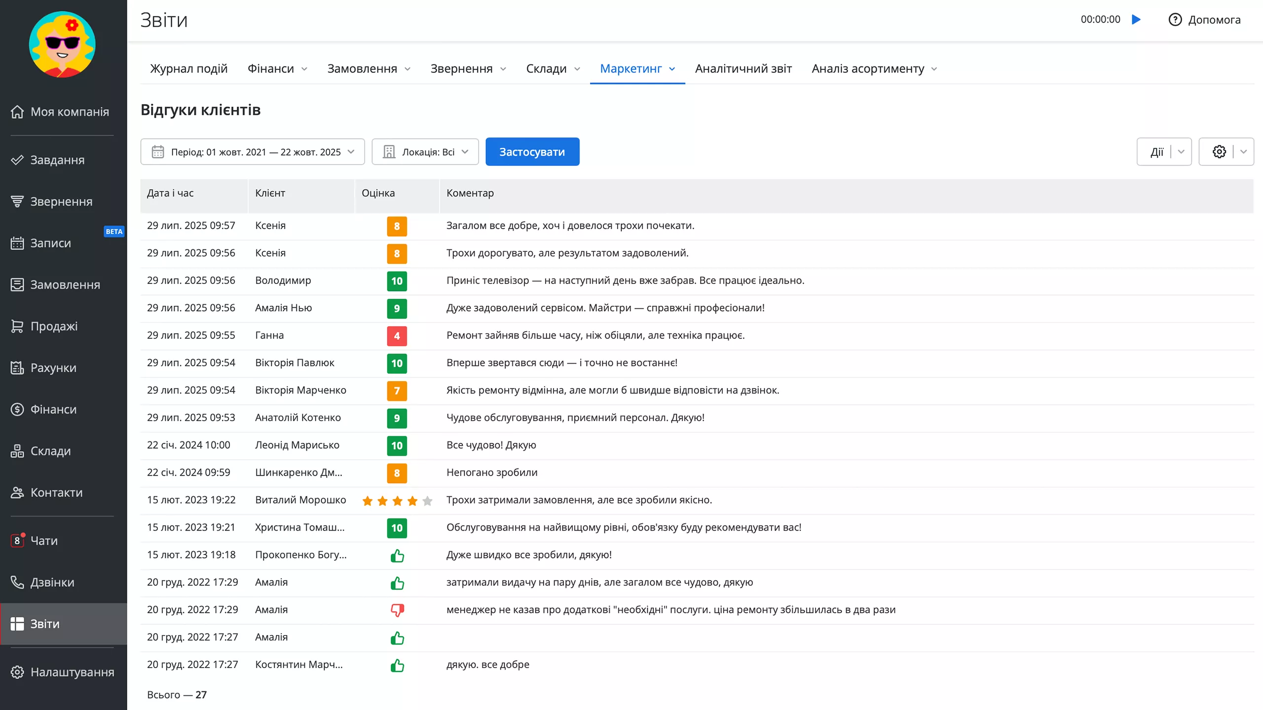 Звіт «Відгуки клієнтів» у RO App