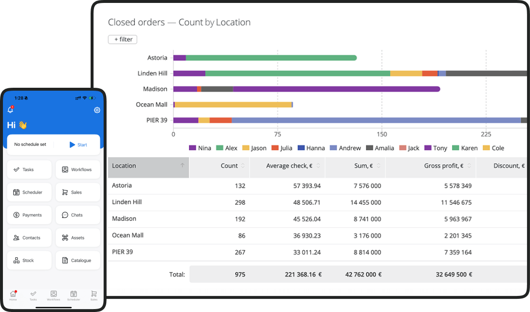 Summary: Why Choose RO App for Your Car Repair Shop?