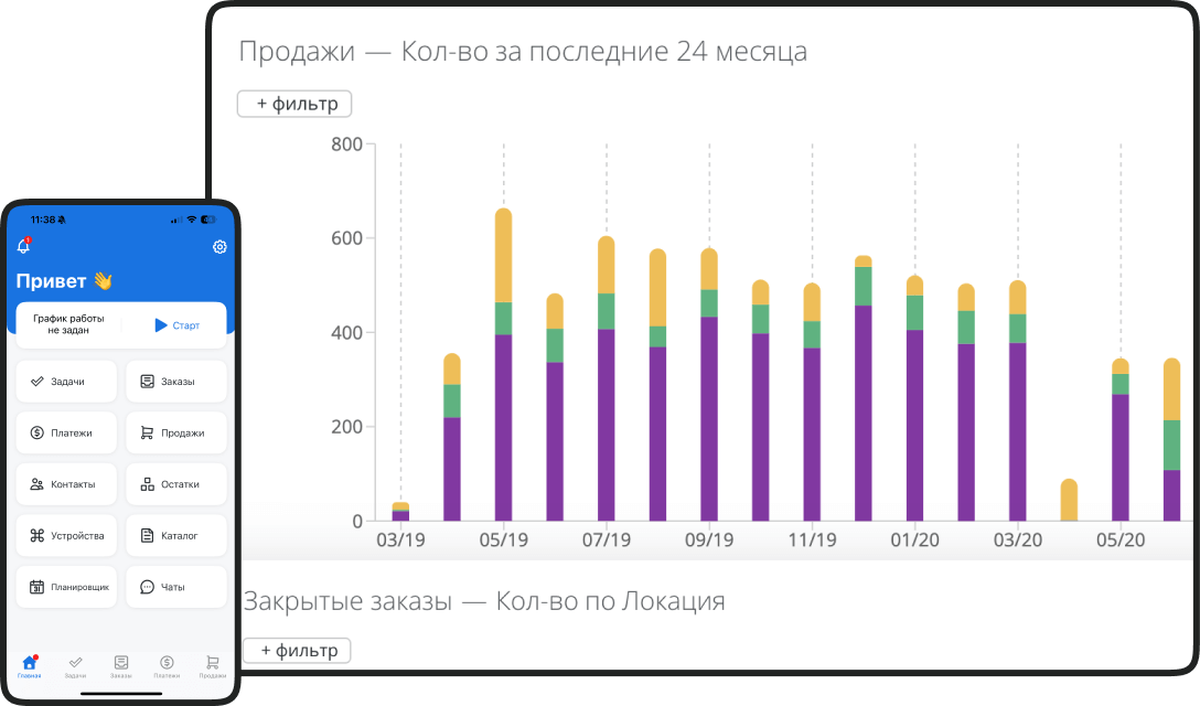 Итог. Почему RO App — оптимальная CRM для интернет-магазина