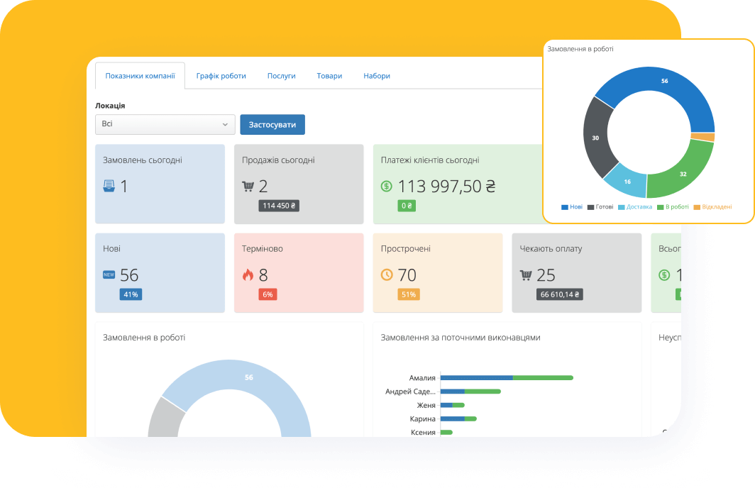 Генеруйте детальні управлінські звіти