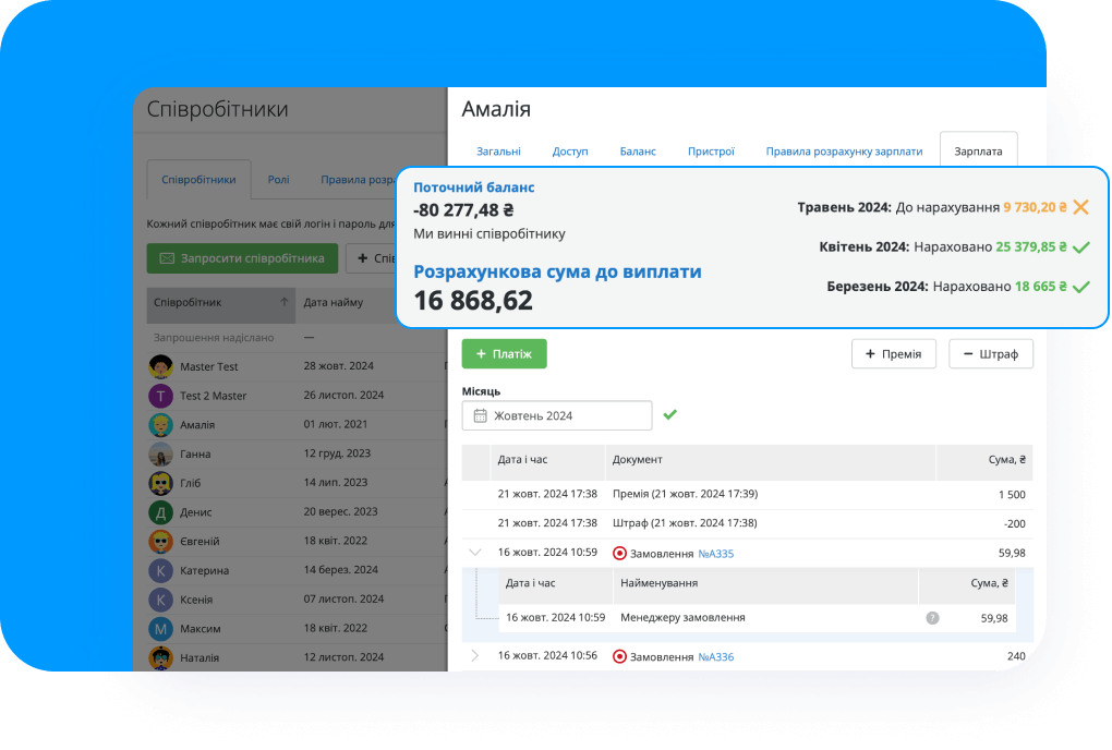 Контролюйте команду, щоб встигати більше