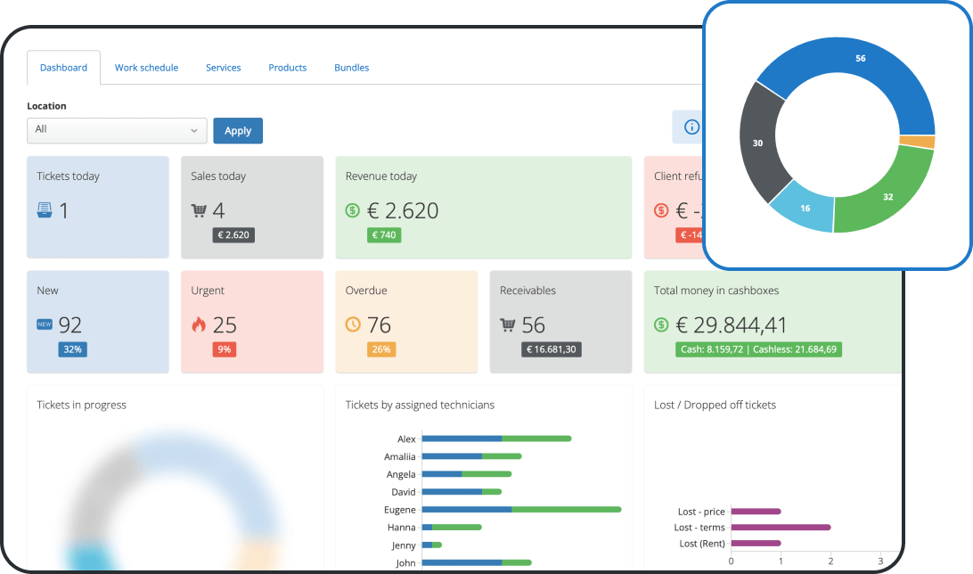 Business Analytics & Reporting for Tyre Shops