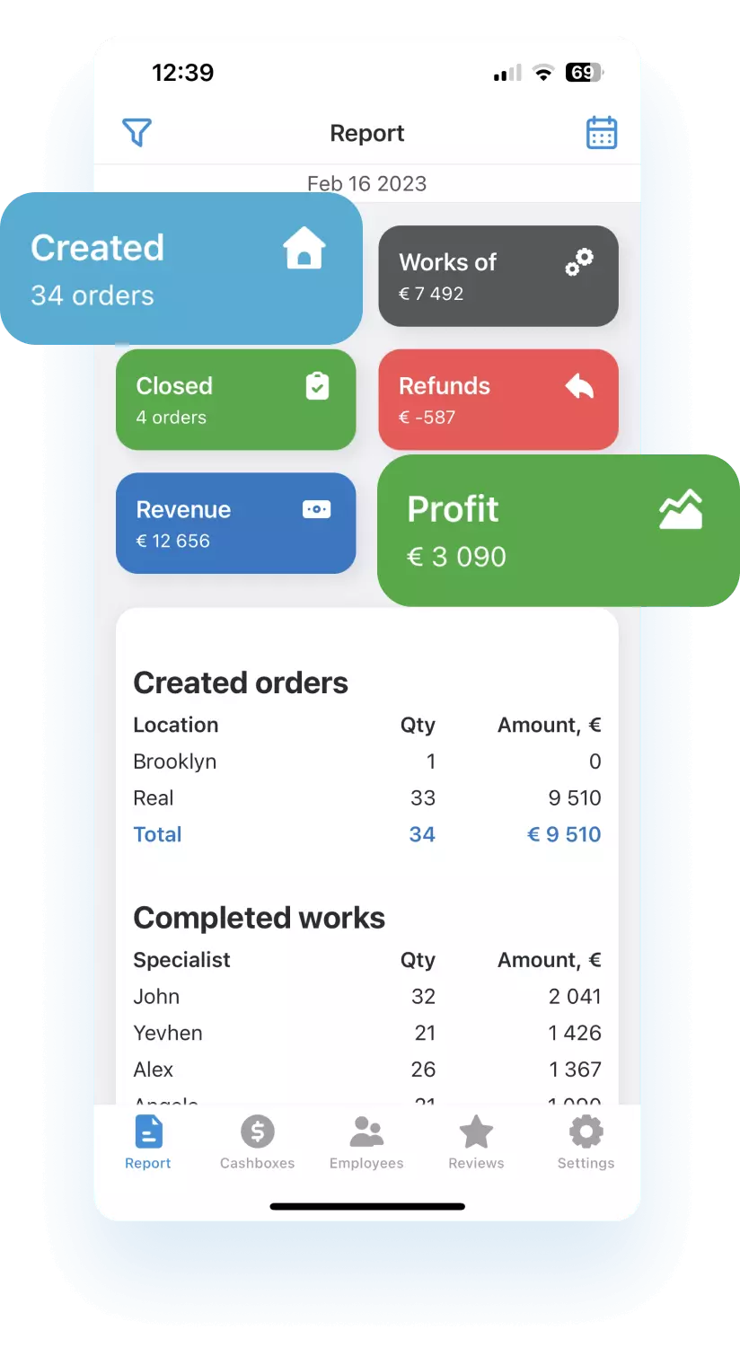 View Your Company’s Metrics