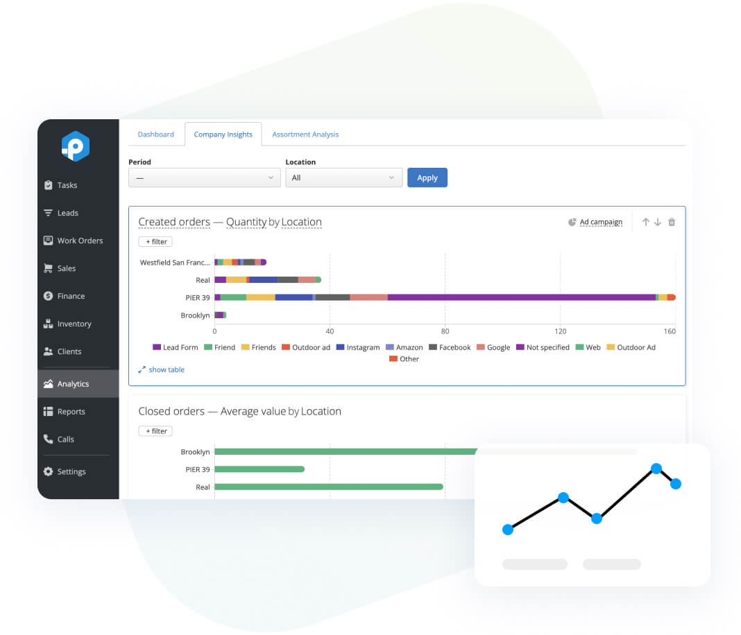 Reporting and Analytics