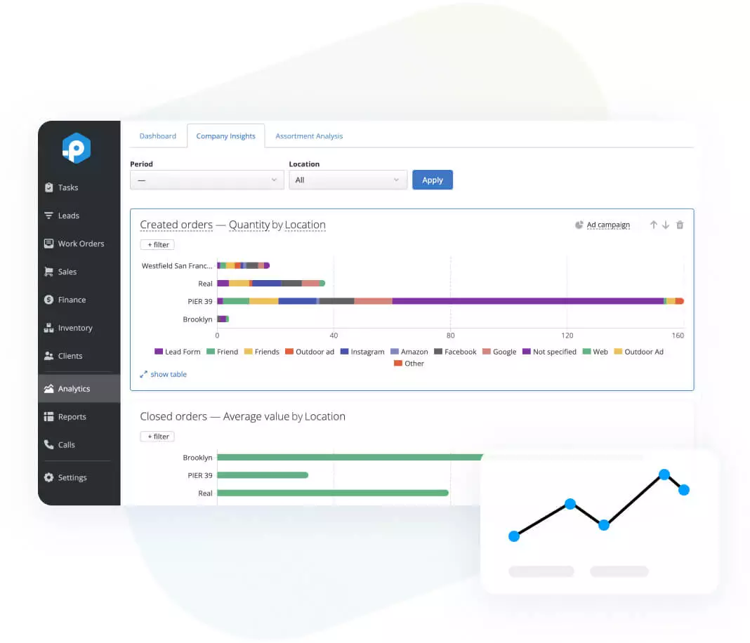 Reporting and Analytics Reporting and Analytics