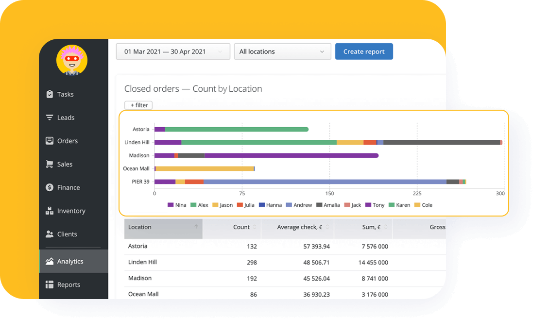 the Company Insights Report