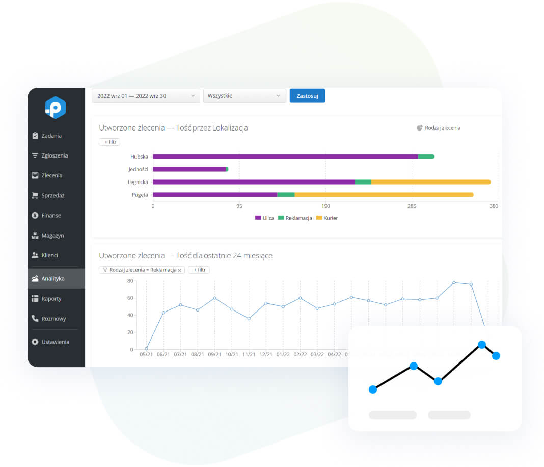 Raportowanie i analityka