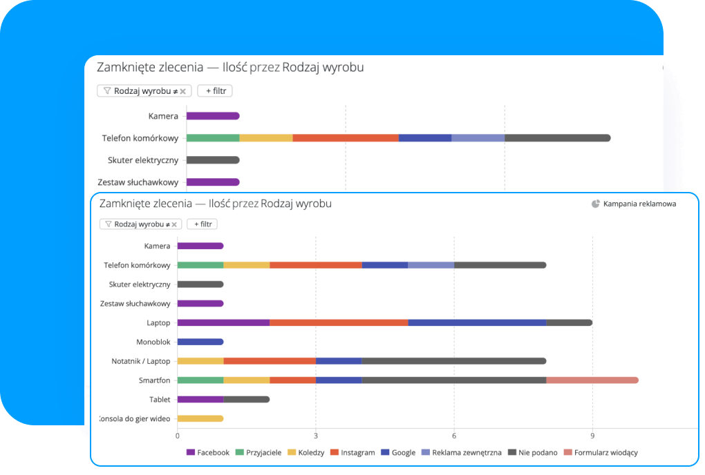 the Company Insights Report