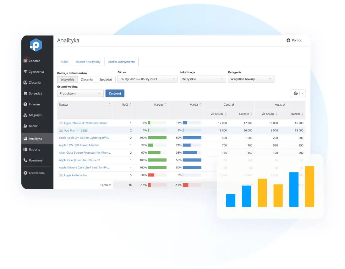 Atrakcyjny dla klientów asortyment Atrakcyjny dla klientów asortyment