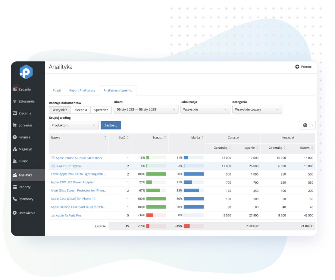 Increase your retail business performance with RO App