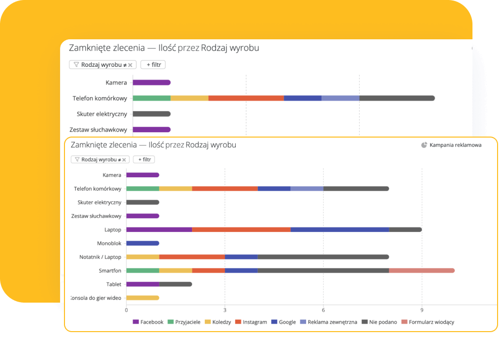 Анализируйте отчеты и показатели и находите точки роста